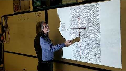 Plotting the Air Friction Chart