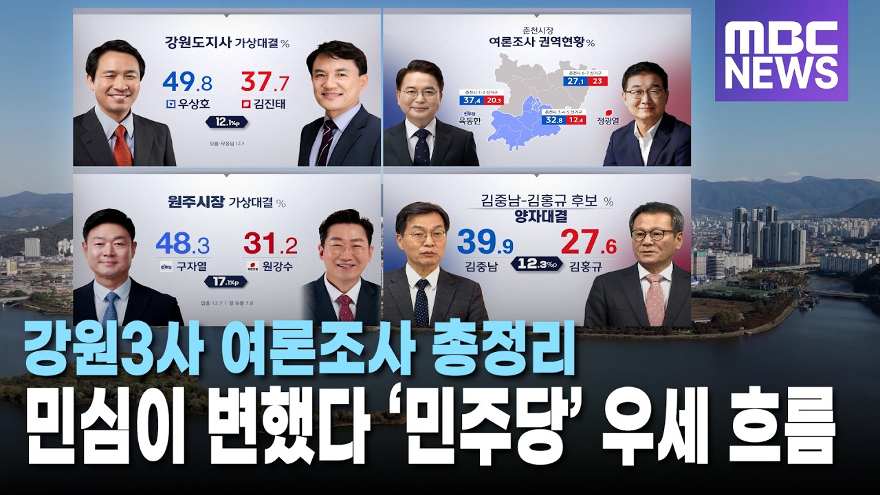 [MBC강원3사 여론조사 모음] 강원 민심 격변, 도지사 시장 여론조사 총정리 여당 민주당 강세