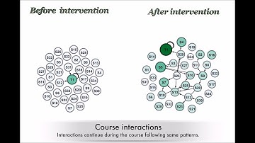 How social network analysis can be used to monitor online collaborative learning and guide