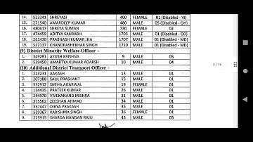 BPSC 66th final result paf | BPSC 66th final cutoff | BPSC marksheet 2022