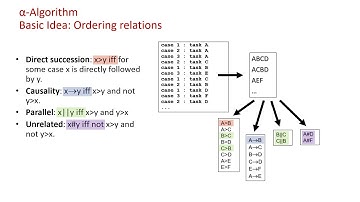 Lecture 11 (part 1) - Discovering BPMN models with Alpha Miner