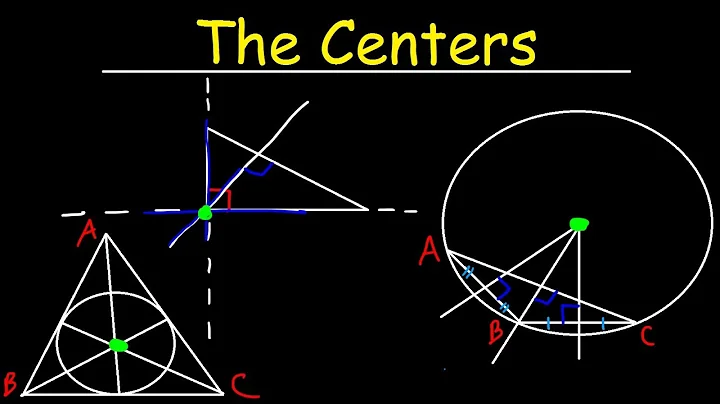Incenter, Circumcenter, Orthocenter & Centroid of a Triangle - Geometry