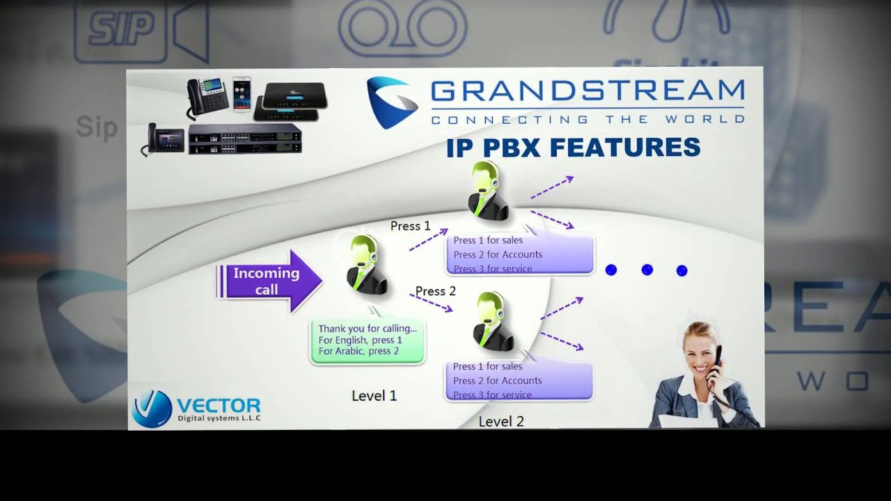 Grandstream  IP Telephone System & VoIP Phones for office