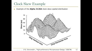Digital Design & Comp Arch - Lecture 6: Timing and Verification (Spring 2023)