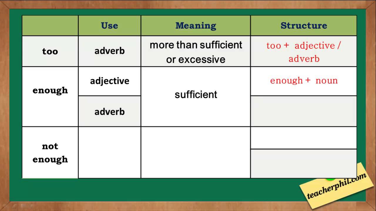 Adverbs of manner adjectives. Adjective infinitive правило. Adverbs and adjectives правила. As as too enough правило. Adjectives and adverbs правило.