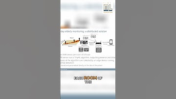 Smart Home Monitoring for Elderly  An Innovative Solution for Presence Detection