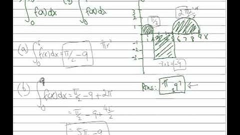 WACE Maths Methods Year 12 Sample Exam 1. Definite integral from a graph
