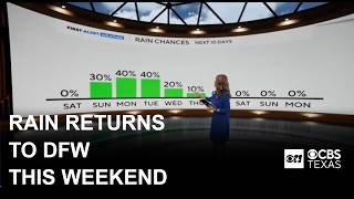 Showers, storms may move through North Texas this weekend. Here's an outlook