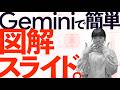 Geminiで伝わる図解入り資料の作り方|長い文章も5秒で変身!【Gemini × Canvas】