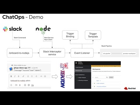 ChatOps demo using Slack OpenShift Pipelines, and OpenShift DevSpaces