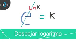 Property of logarithms │solve