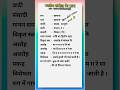 भारतीय संगीत के राग #viral #Riyaz #TablaLearning #TablaTaal