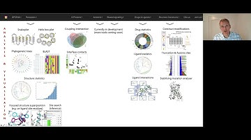 The GPCR database, GPCRdb: an introduction (2020)