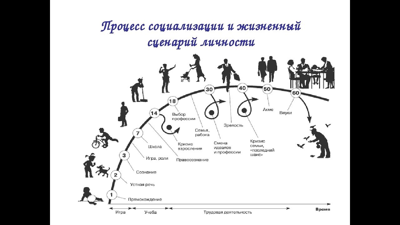 Жизненный проект человека