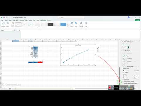 آنالیز نتایج تعیین غلظت پروتئین به روش 