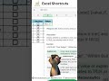 How to Create a Checkbox in Excel