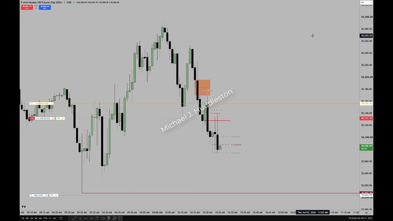 Missed Entry How To Navigate The Same Trade Idea: video thumbnail