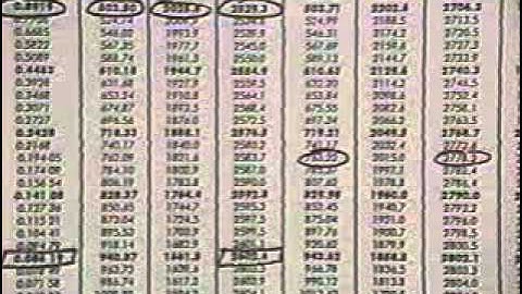 FE Thermodynamics Review Part 1 of 2