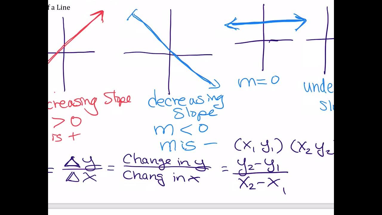 Introduction to Linear Functions - YouTube