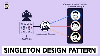 Story of Singleton Design Pattern and a Prime Minister | LLD Series | Low Level Design | screenshot 3