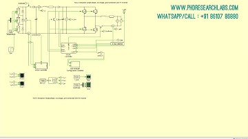 PLECS Simulation | Single phase | two stage | grid connected | 2kW PV inverter