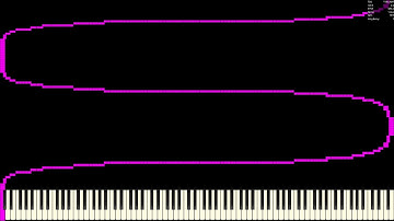Ultralight MIDI Player. SineofSquareSmoothCurveNut MIDI (5,680,000 notes)