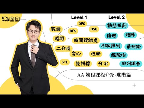 AA 競程 課程介紹 04：Level 1及 Level 2 課程介紹 | 基礎資料結構演算法篇 | 程式競賽 | 演算法 | APCS | TOI | AtCoder  | USACO |
