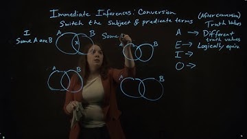 Immediate Inferences Conversion