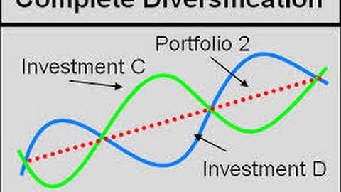 Correlation and Diversification