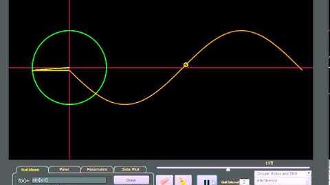 Circular Motion and Waves