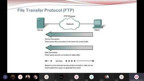 Computer Networks Lecture(5) ~Dr-Marwa Khashaba