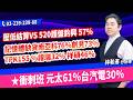 林和彥【時間密碼】20260519盤後／壓低結算VS 520護盤鈞興 57% 記憶體缺貨南亞科76%創見73% TPK155 %譜瑞32% 祥碩46% ★衝刺班 元太61%台汽電30%