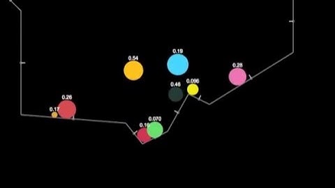 2D Physics Engine