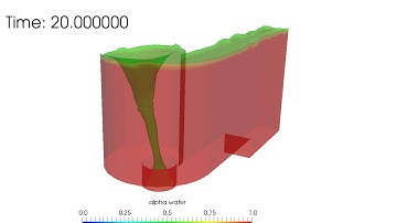 Stable Vortex - Dropshaft inlet