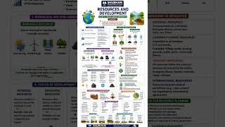 Resources and Development | Class 10 Geography Chapter  | CBSE