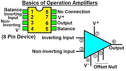Electrical Engineering: Ch 5: Operational Amp (1 of 28) Basics