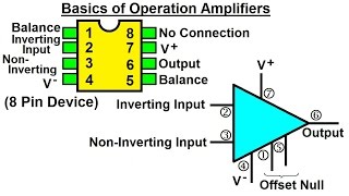 Electrical Engineering: Ch 5: Operational Amp (1 of 28) Basics screenshot 2