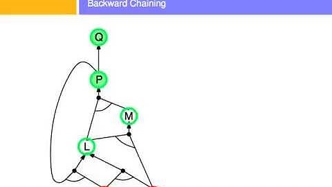 Forward and BackwardChaining