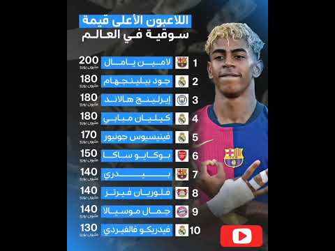 الاعب الأعلى قيمة تسويقية في العالم  