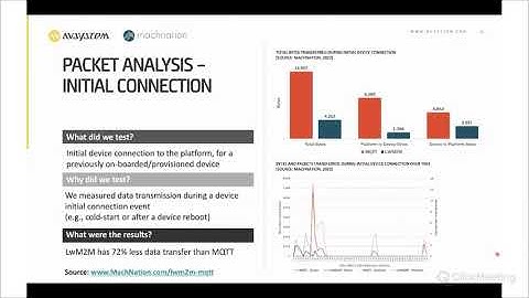 LwM2M vs MQTT: in-lab test comparison