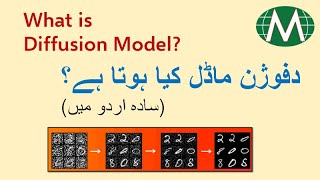 What is Diffusion Model in Simple Urdu