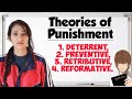 Theories of Punishment | Deterrent theory | Retributive theory | Preventive theory | Reformative