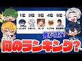 高田村にまつわる様々なTop5を見て、何のランキングかを当てよう！