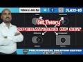 Operation Of Sets || Set Theory.