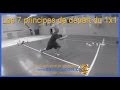 Les 7 principes de dpart du 1x1 ton mentor basketball par coach david bonnel