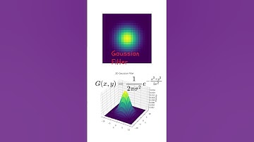 Demystifying the Gaussian Filter: A Quick Dive #shorts