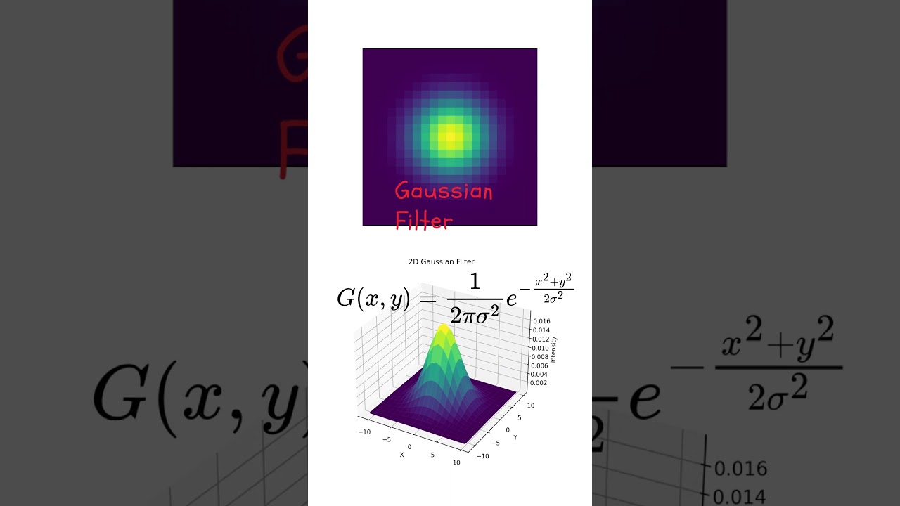 Demystifying the Gaussian Filter: A Quick Dive 