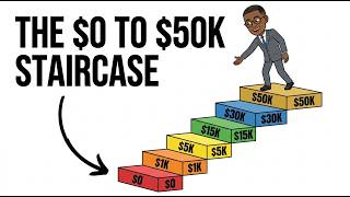 The $0 to $50,000 Blueprint — Exactly What to Do at Every Step The $0 to $50,000 Blueprint — Exactly What to Do at Every Step