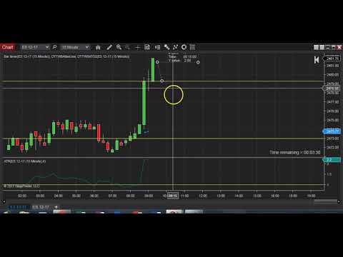 Day Trading – Futures – Live Trade $37 profit