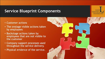 An Introduction to Service Blueprinting 2020